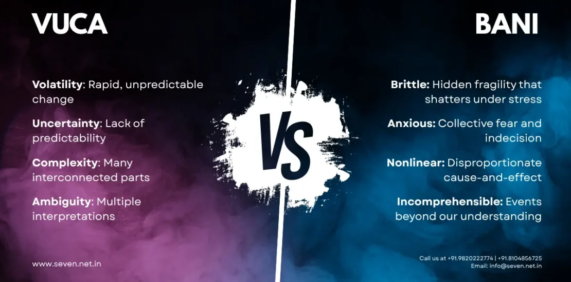 VUCA vs. BANI