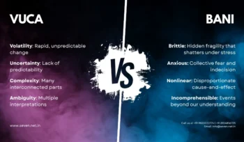 VUCA vs. BANI