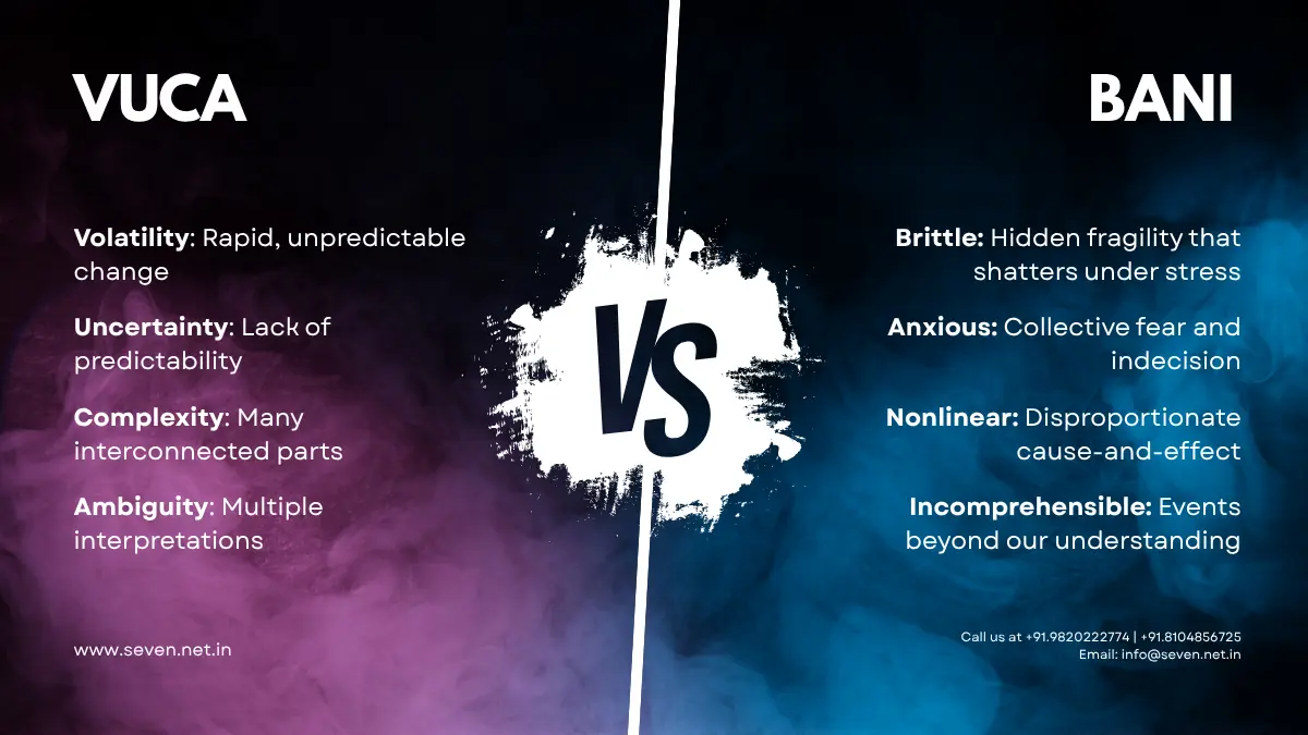VUCA vs. BANI