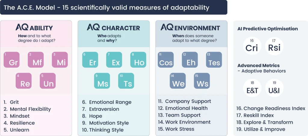 AQme ACE Model