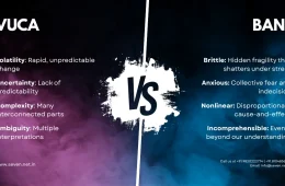 VUCA vs. BANI